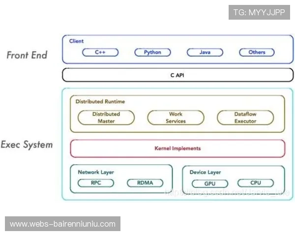 系统架构文档动态生成 知识传承连续性保障